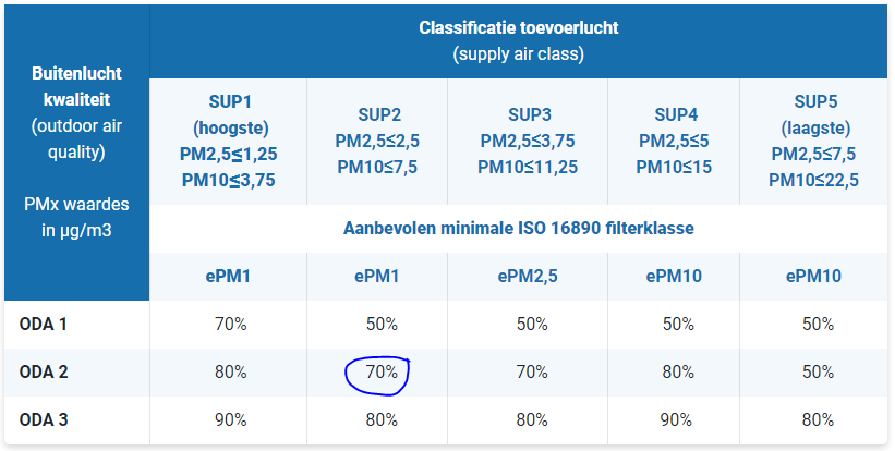 selecteren luchtfilter oda 2